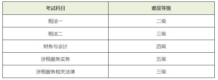 泉州恒企会计培训学校